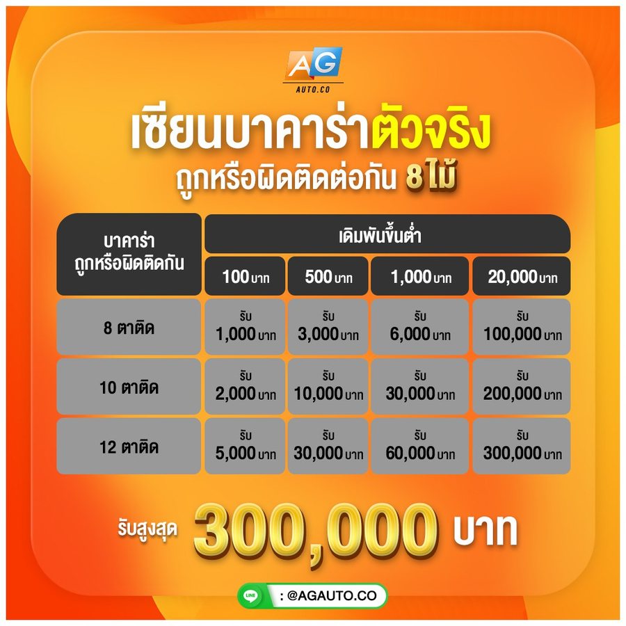 โปรโมชั่น เซียนบาคาร่า 8 ไม้ รับ 300,000 AGAUTO